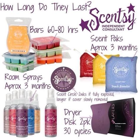 scentsy consultant search|scentsy consultant lookup tables.